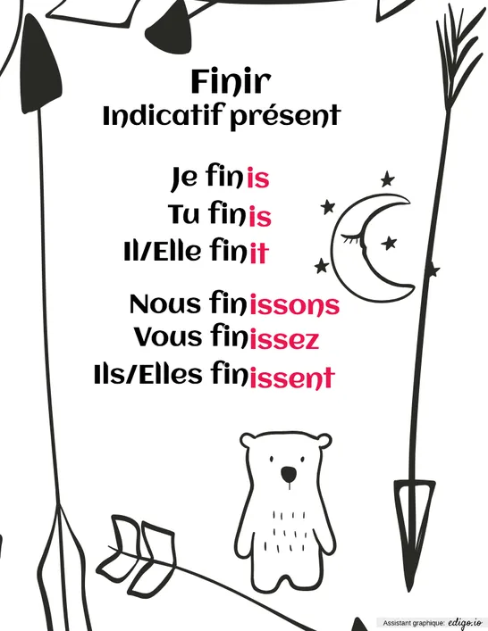 Verbe finir à l'indicatif présent