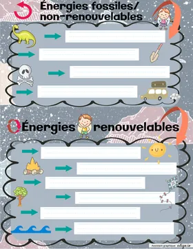 Énergies