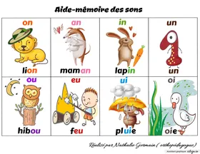 Aide-mémoire des sons Edigo