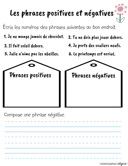 Les phrases positives et négatives