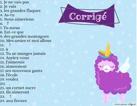 Cartes à tâches trouve l'erreur