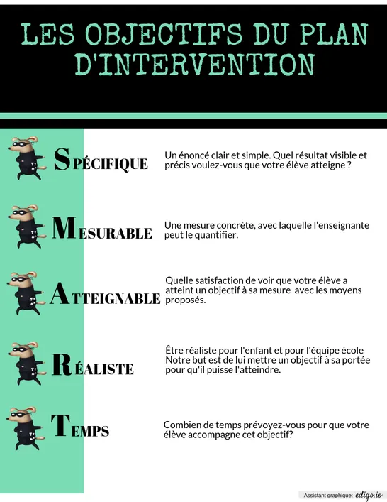 OBJECTIFS SMART