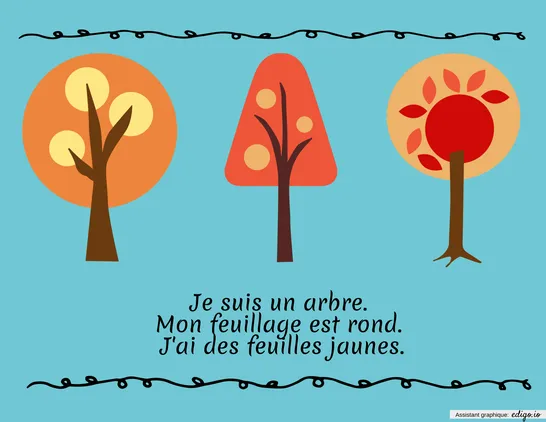 Qui suis-je ? (3 éléments)