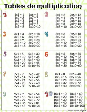 Multiplication table