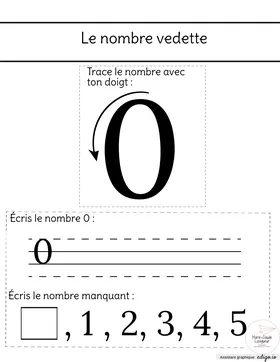 Le nombre vedette