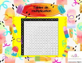 Tables de multiplication