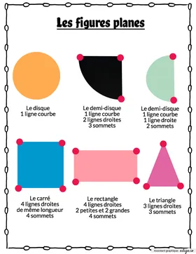 Leçon Les figures planes