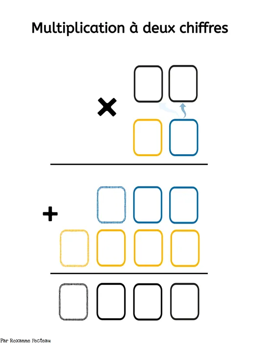 Canevas, Sixth grade, Exercises & activities
