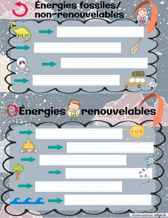 Énergies