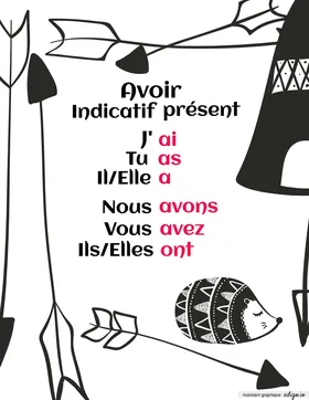 Verbe avoir
