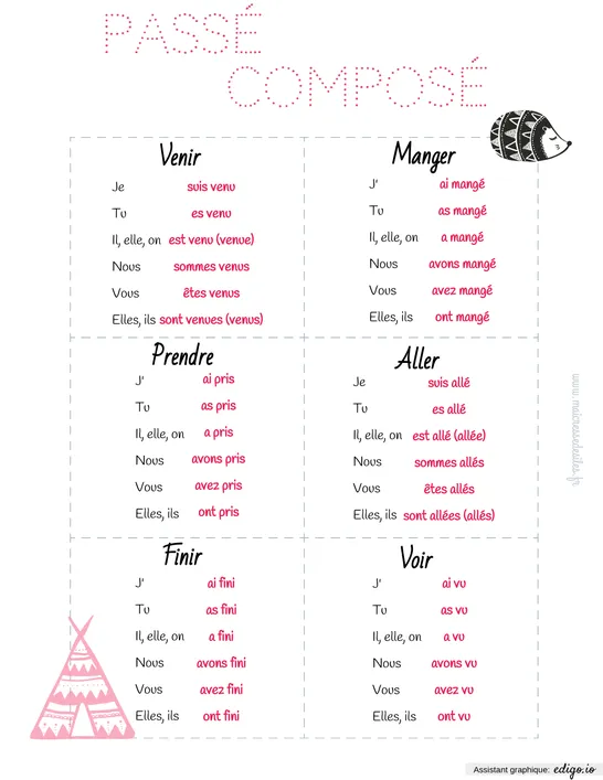 Fiche Correction Dés de Conjugaison