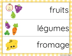 Mots-étiquettes géants - L'alimentation