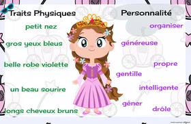 Traits des personnages