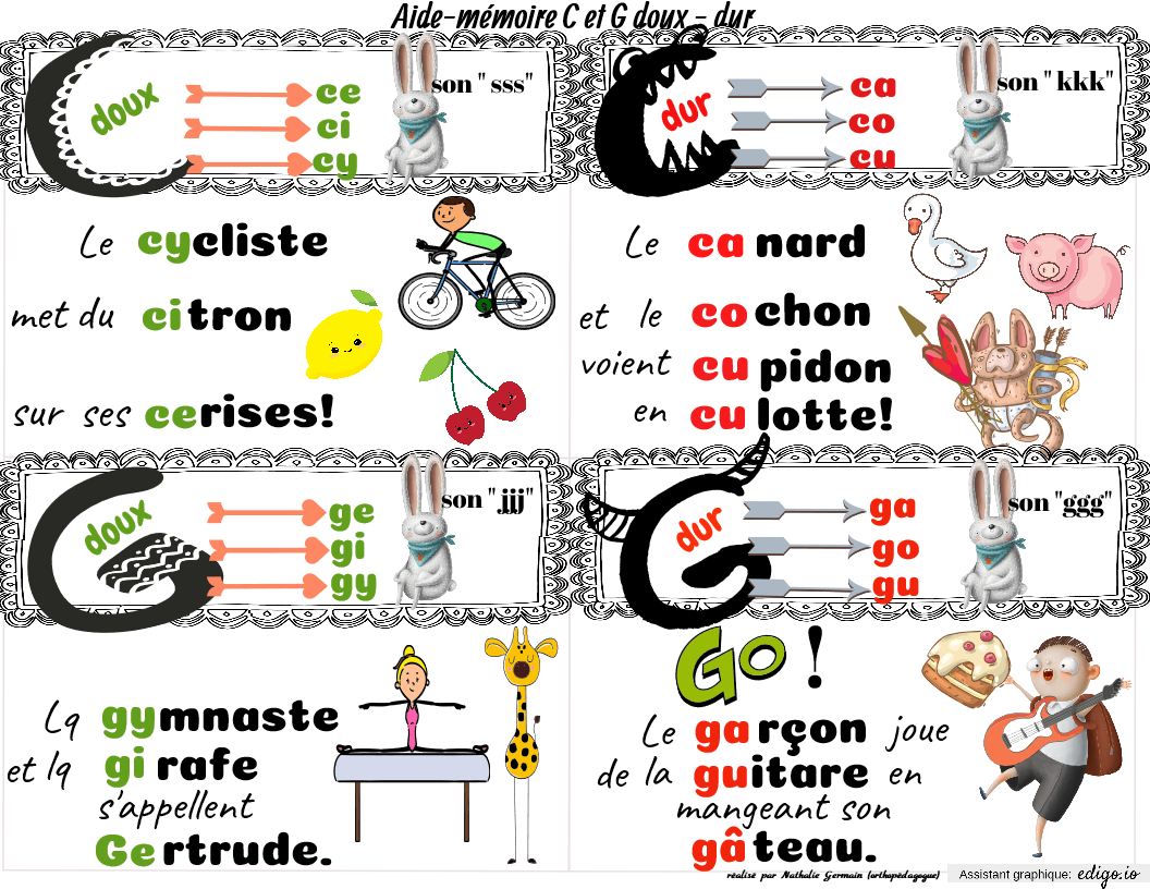 Aide m moire C et G doux et dur Third grade 2nd grade Others