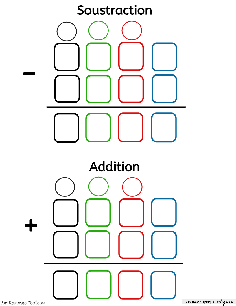 Multiplication à Deux Chiffres Exercices à Imprimer