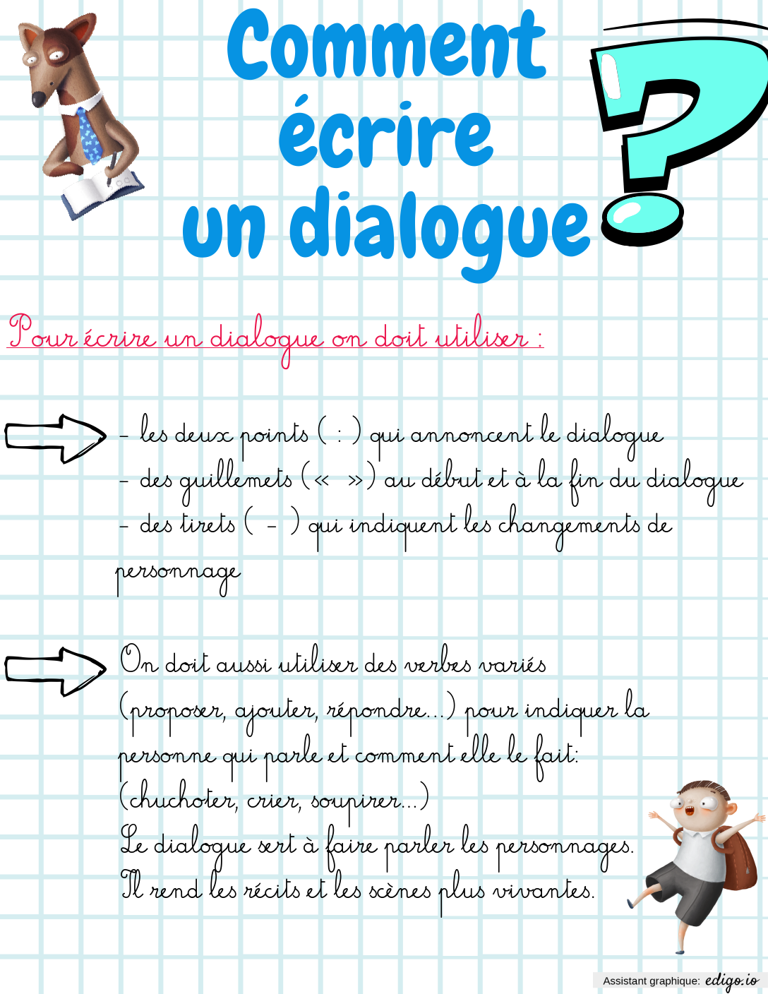 Mémo dialogue, 6e année, CM2, CM1, CE2, Affiches, Écriture - Edigo