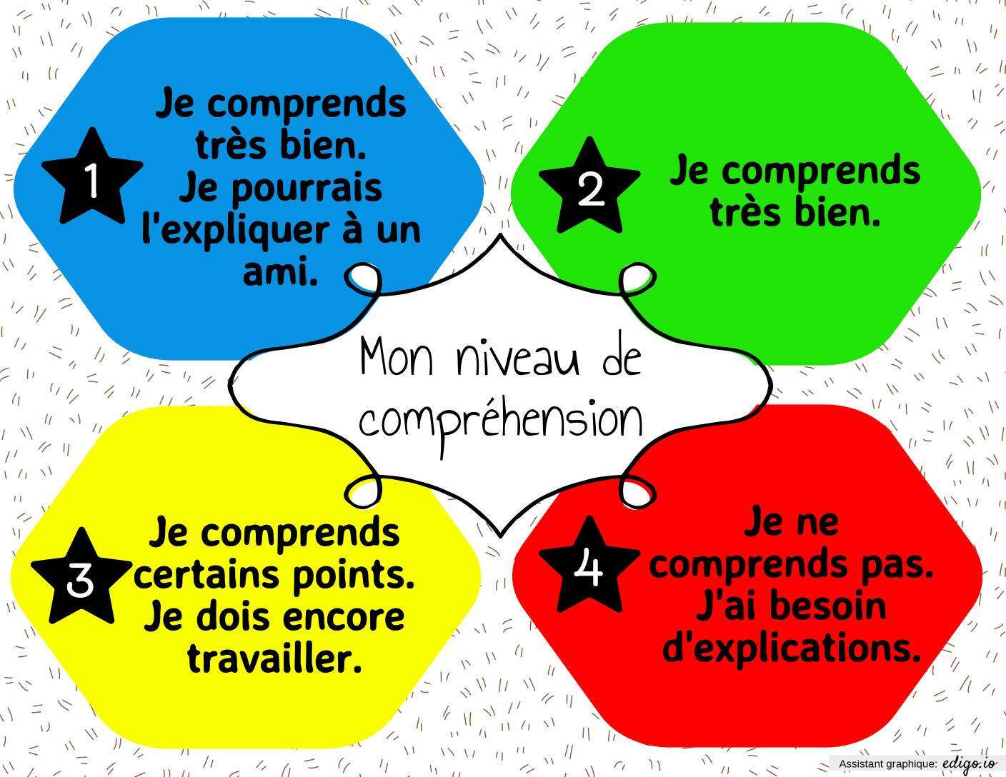 Niveaux de compréhension, Sixth grade, Fifth grade, Fourth grade, Third ...